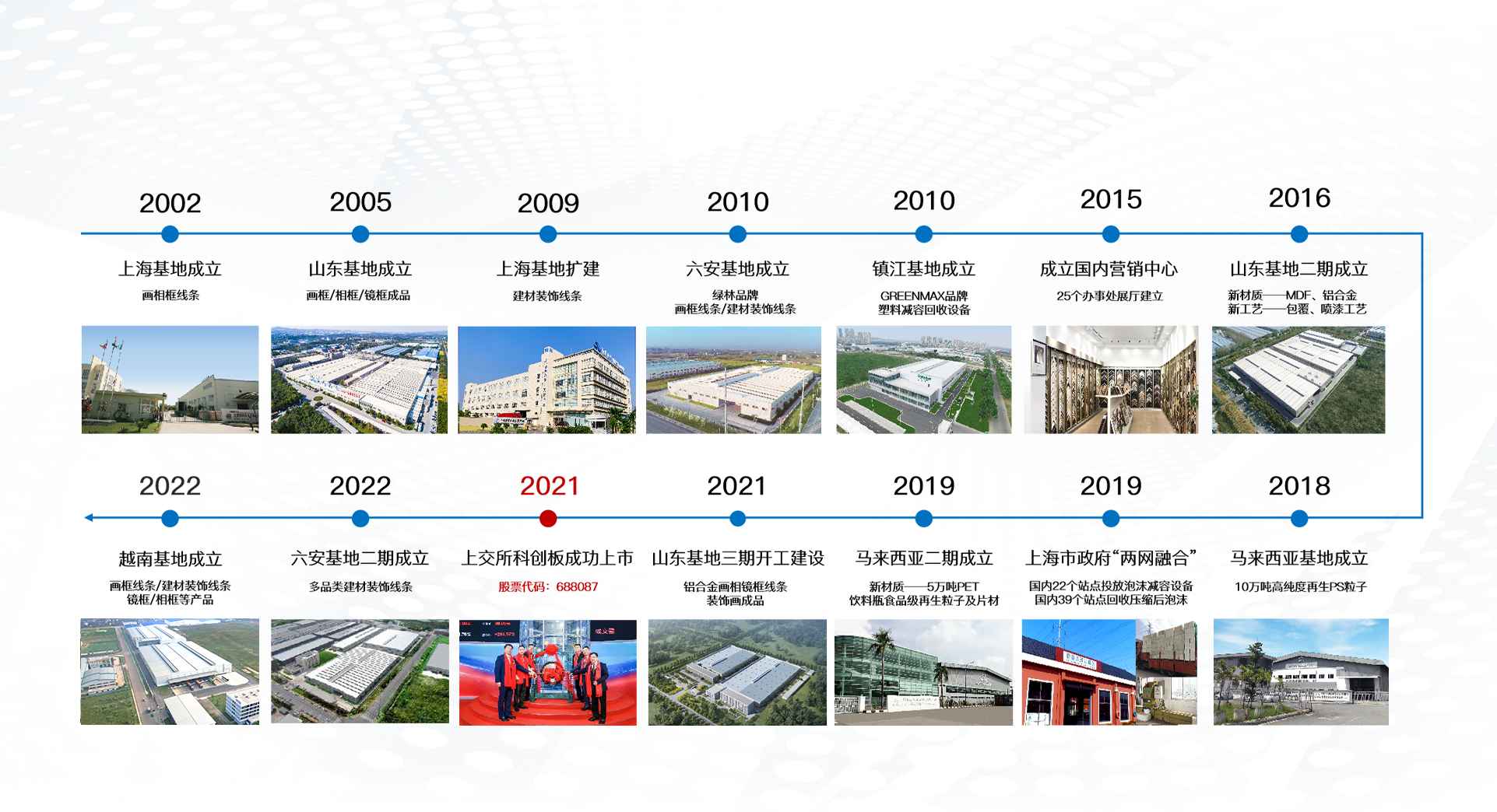 j9九游国际真人再生发展历程-2002年上海基地成立，2021年在上交所科创板成功上市